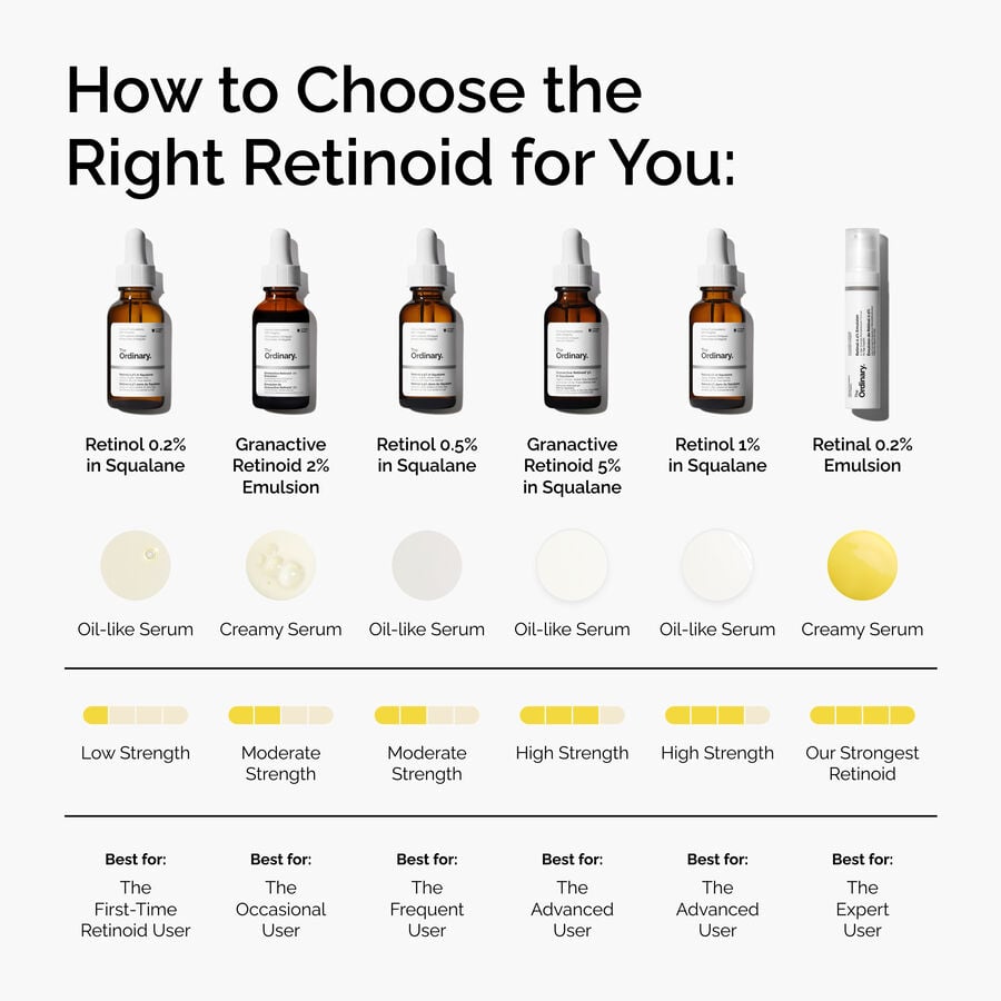 granactive-retinoid-2-emulsion-s6 FY25-D41247-ORD-Web-PDP-Gran-2pct-Eml-1x1-EN-5.jpg