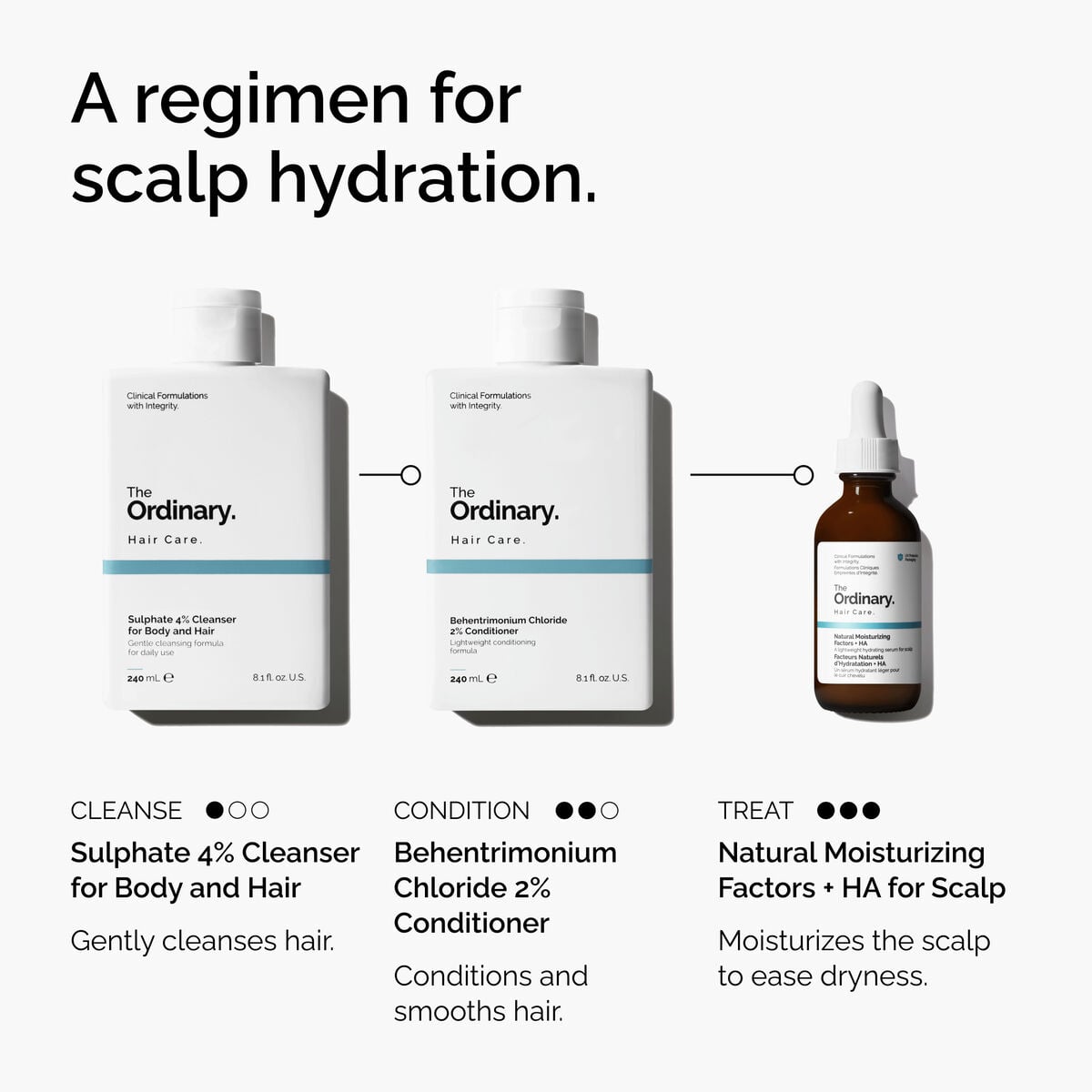natural-moisturizing-factors-ha-for-scalp-e5 FY25-D41247-ORD-Web-PDP-NMF-HA-Scalp-1x1-EN-5.jpg