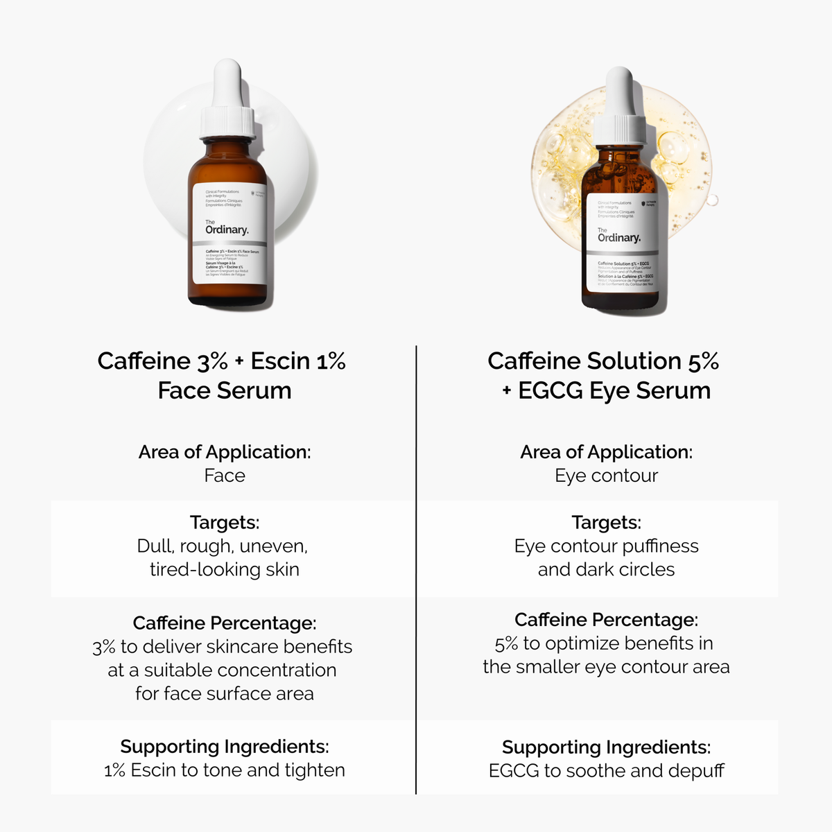 caffeine-3-escin-1-face-serum-z4 caffeine-serum-comparison-graphic.png