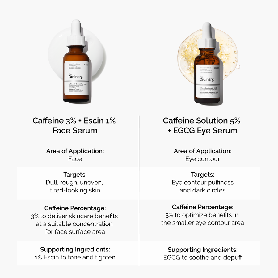 caffeine-3-escin-1-face-serum-z4 caffeine-serum-comparison-graphic.png