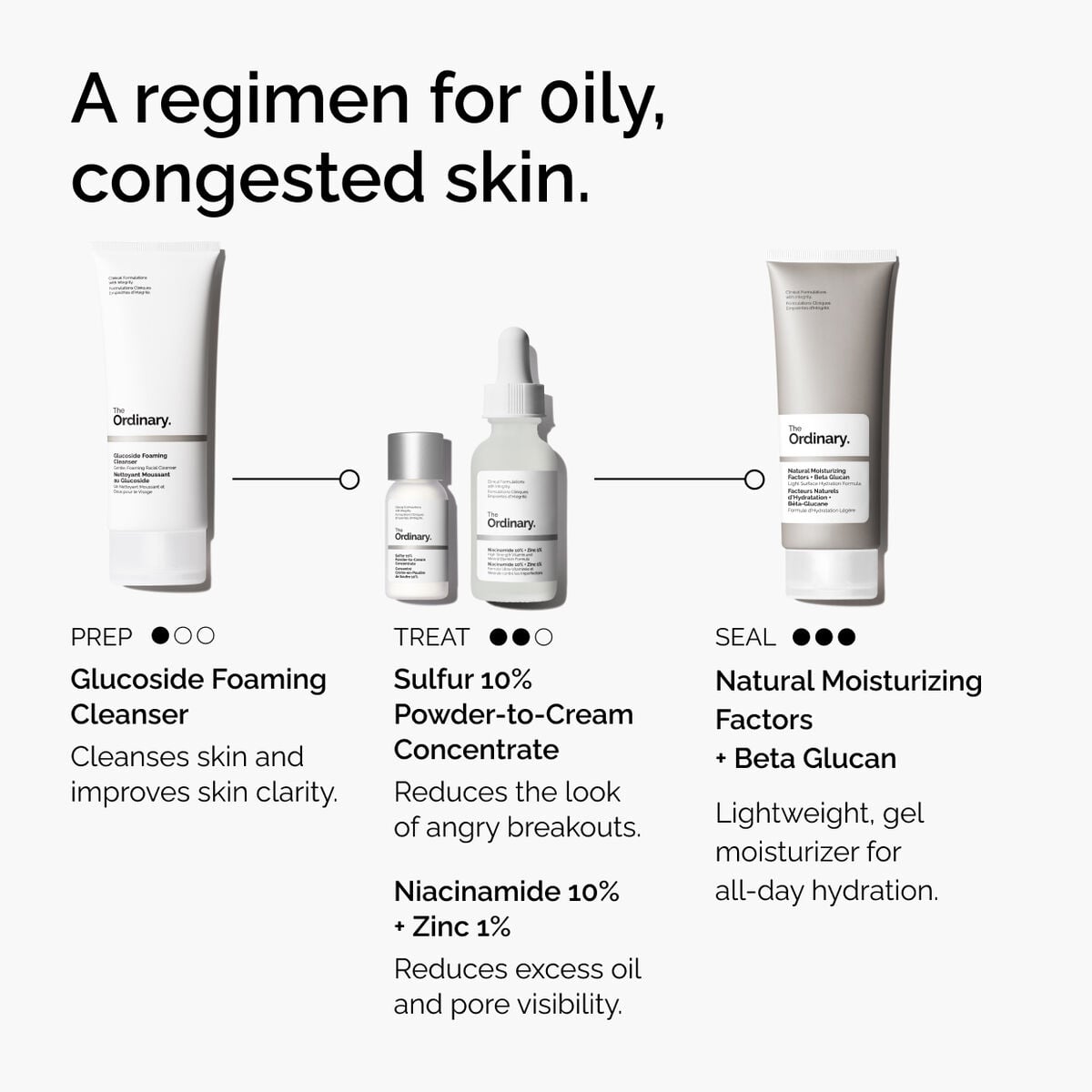 sulfur-10-powder-to-cream-concentrate-a5 ord-sulfur-10pct-powder-to-cream-concentrate-regimen-graphic.jpg