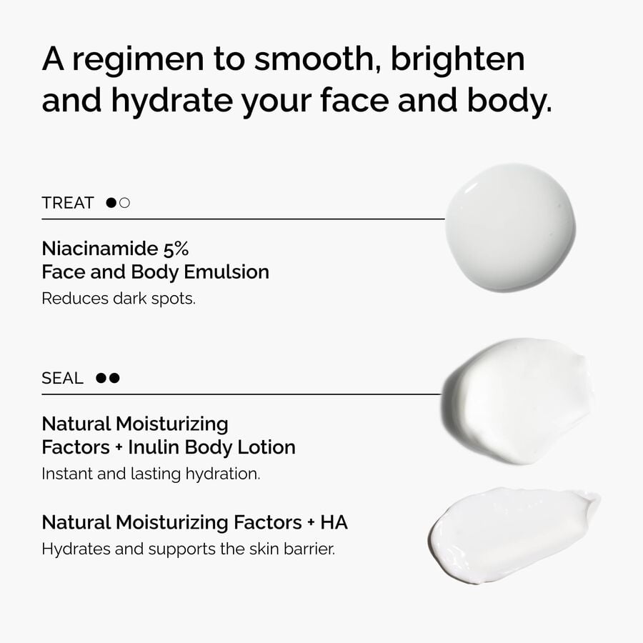 the-face-and-body-set-p6 rdn-the-face-and-body-set-regimen-graphic.jpg