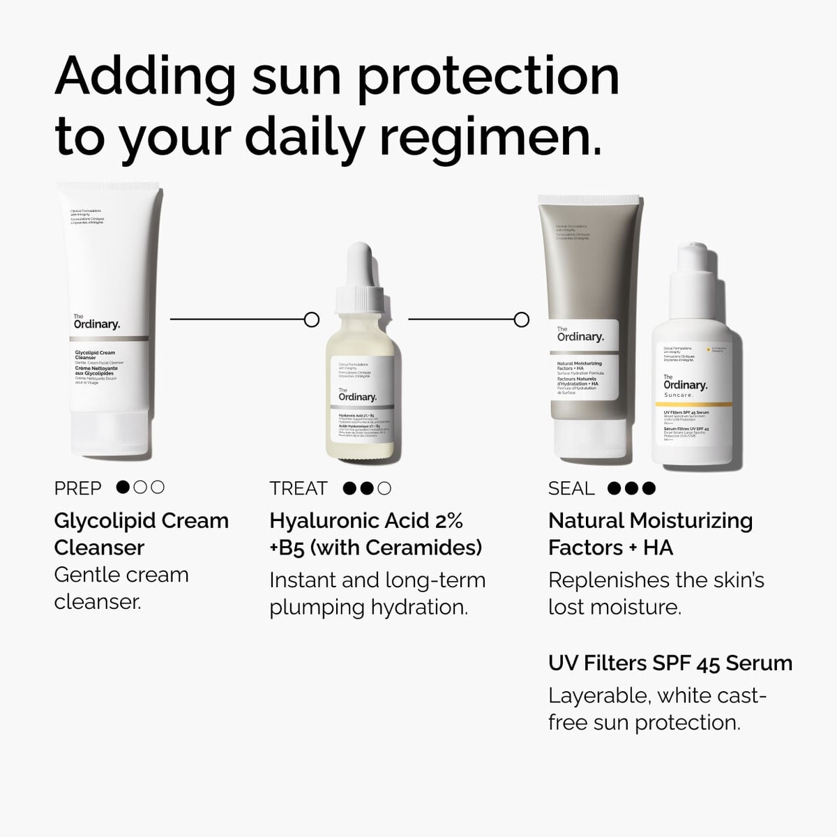 uv-filters-spf-45-serum-p8 uv-filters-spf-45-serum-regimen-graphic.jpg